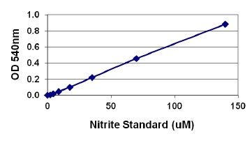 Nitrite-STA-802