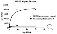 BRD9 (BD1) Inhibitor Screening Assay Kit阻害曲線