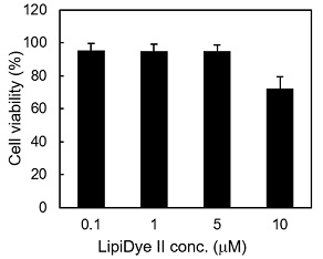 LipiDye<sup>®</sup>Ⅱの細胞毒性
