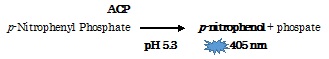 QuantiChrom Acid Phosphatase Assay Kitの測定原理