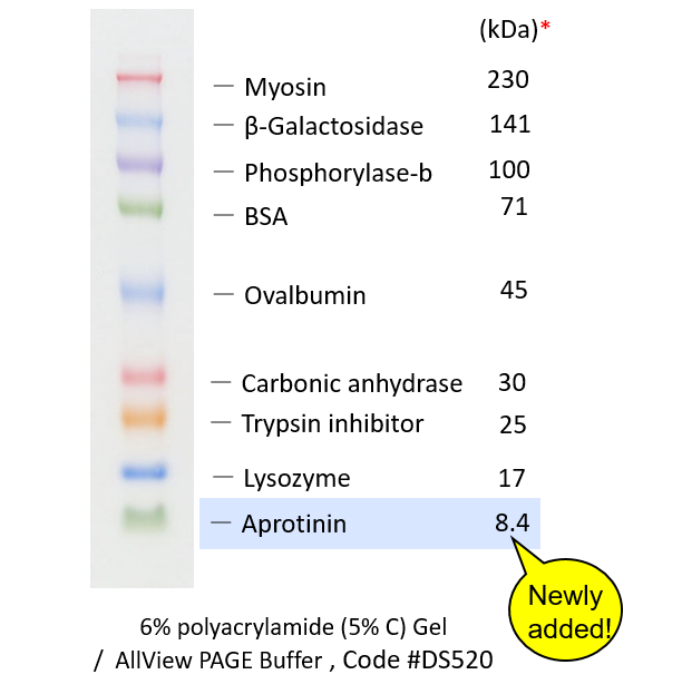 Protein MultiColor Stable II image