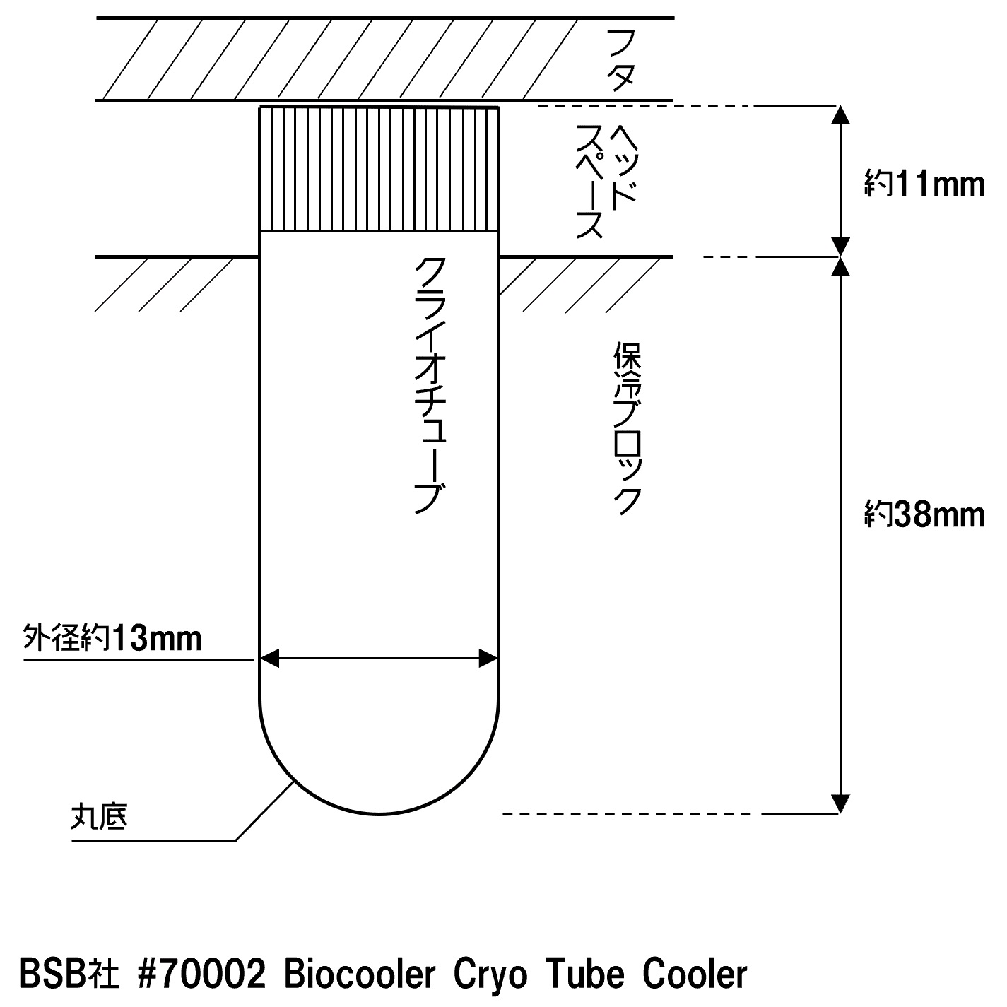 Biocooler Cryo Tube Coolerで使用可能なチューブサイズ