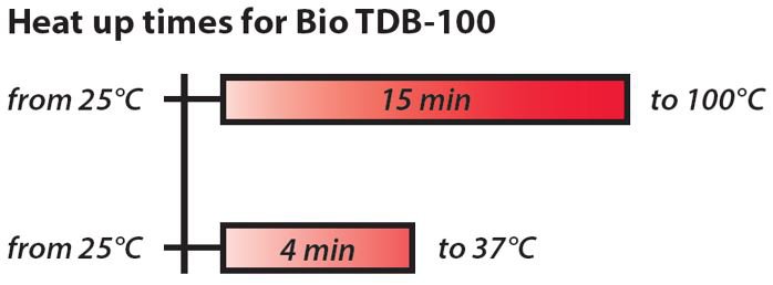 多数のチューブを収容できるドライブロックサーモスタットBio TDB-100 