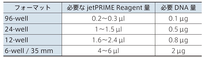jetPRIME Kit
