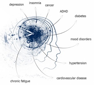 睡眠障害に関連する疾病相関イメージ図