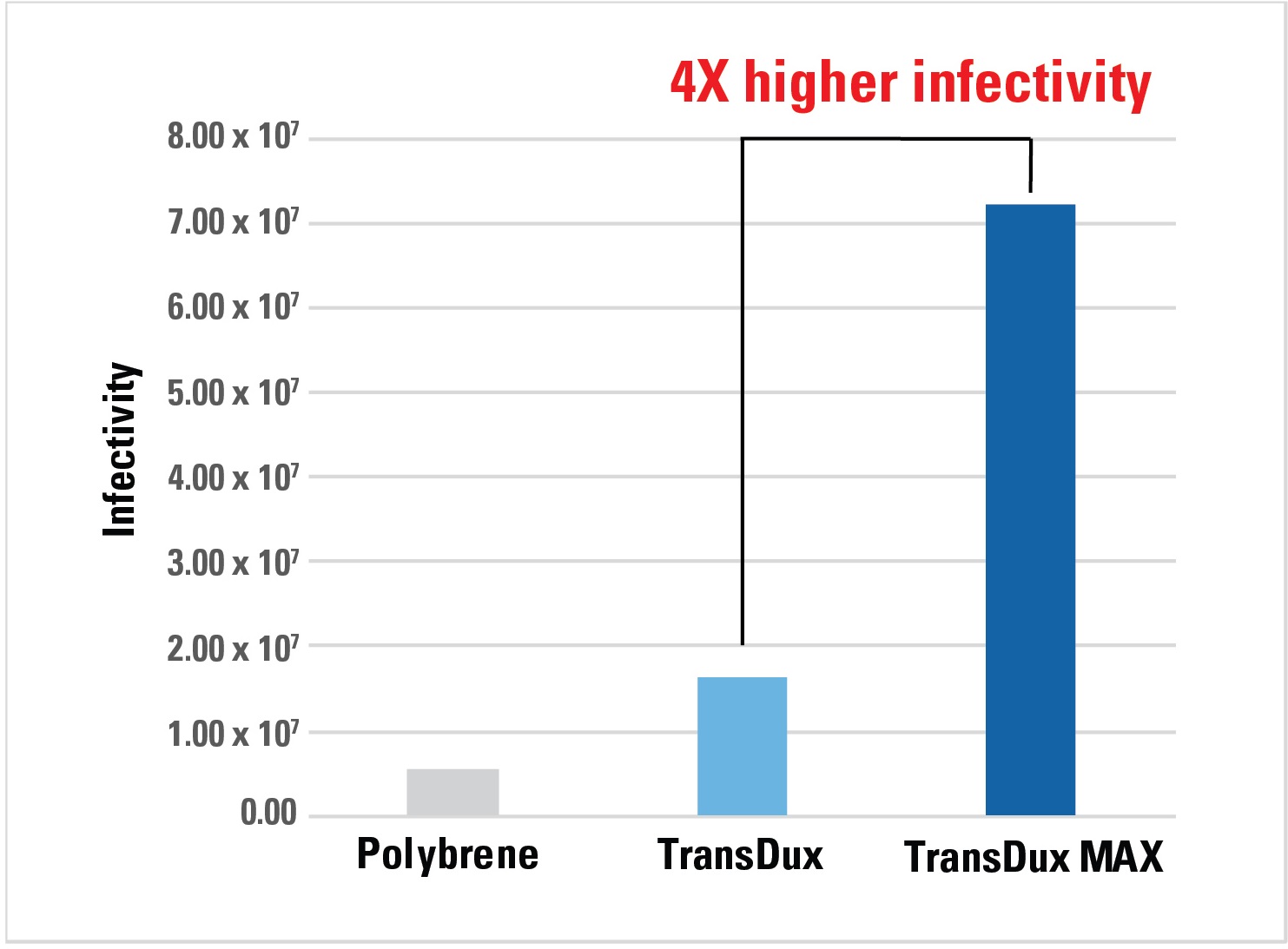 TransDux MAXと他社製品の導入効率比較