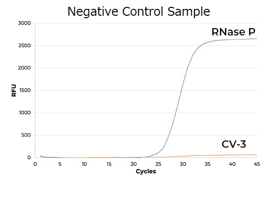 Quick-DNA/RNA-covid-negative-control