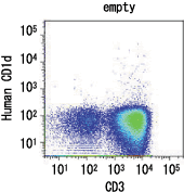 抗原特異的NKT細胞の分離・同定「ヒト／マウス CD1d Tetramer」の使用例1