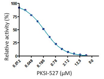 PKSI-527の用量依存的阻害活性