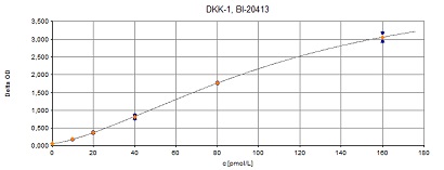 BI-20413検量線