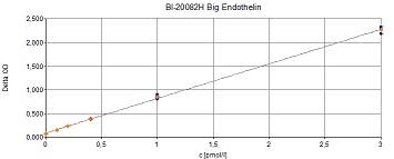 BI-20082H検量線