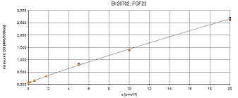 BI-20702検量線