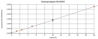 BI-20403検量線