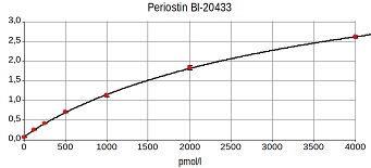 BI-20433検量線