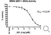 BRD2 (BD1+BD2) TR-FRET Assay Kit阻害曲線
