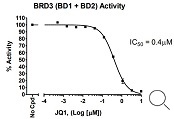 BRD3 (BD1+BD2) TR-FRET Assay Kit阻害曲線