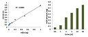 MethylFlash Urine <i>N</i><sup>6</sup>-methyladenosine (m<sup>6</sup>A) Quantification Kit (Colorimetric)