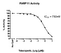 PARP11 Chemiluminescent Assay Kit（#80561）-Talazoparib阻害曲線例