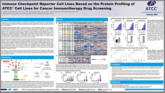 Poster：Immune Checkpoint Reporter Cell Lines Based on the Protein Profiling of ATCC Cell Lines for Cancer Immunotherapy Drug Screening