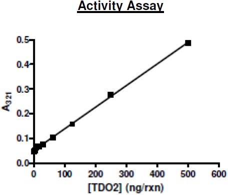 TDO 組換え体タンパク質 活性