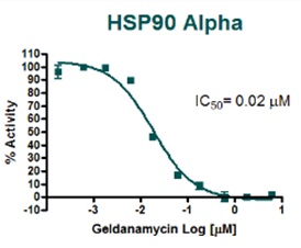 HPS90 alpha