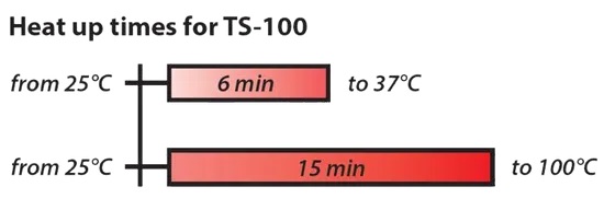 TS-100加熱性能
