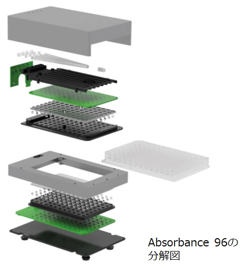 Absorbance 96の分解図