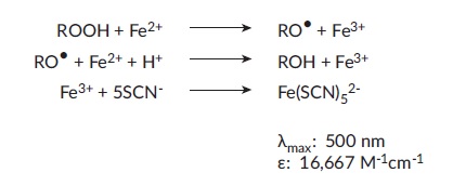 鉄イオンの酸化還元反応による測定