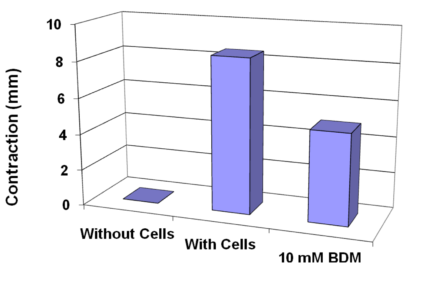細胞の収縮性を測定するキット測定値