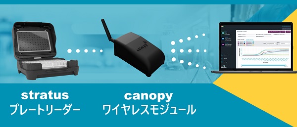 Stratus-Canopy-PC接続