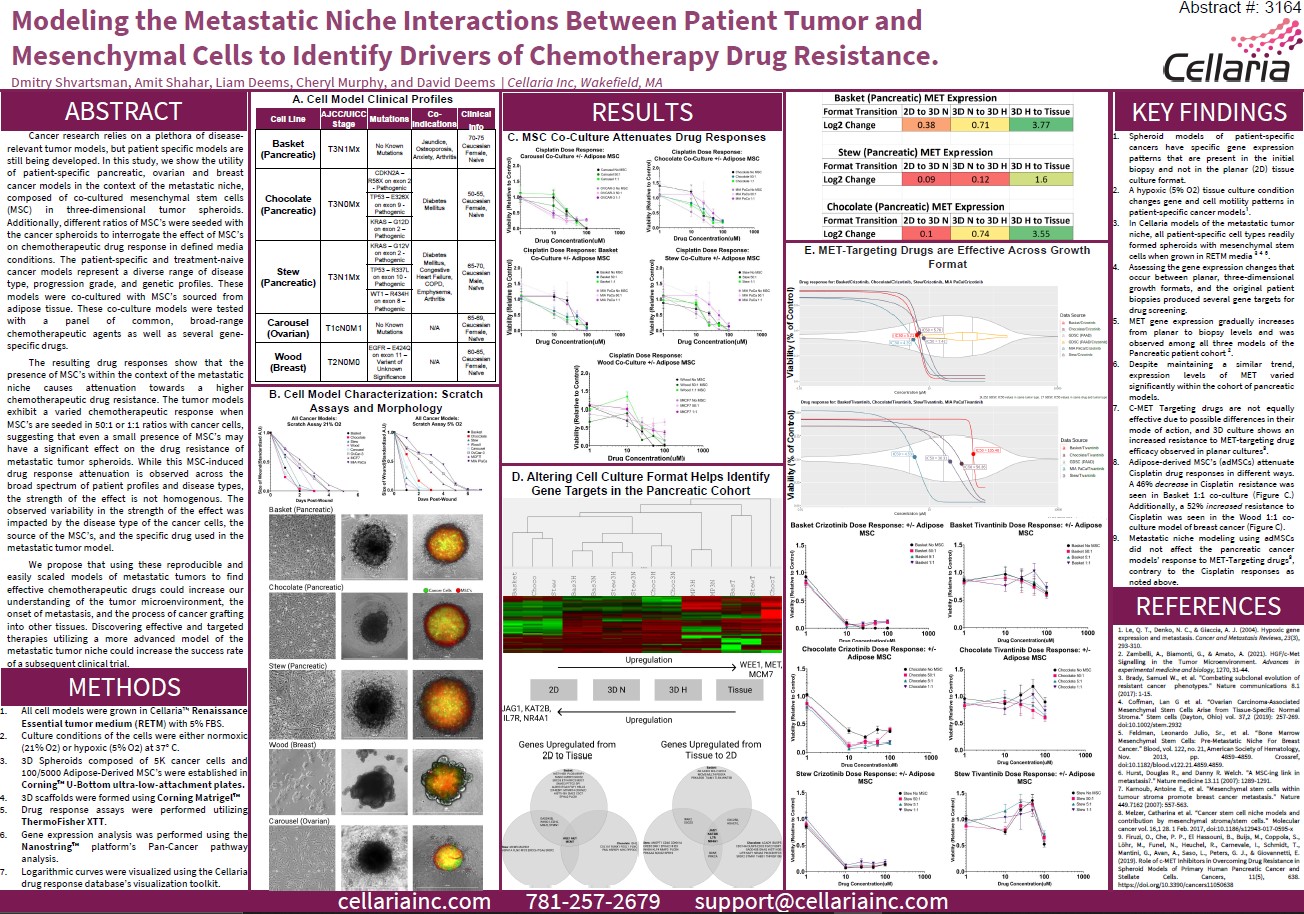 AACR2021 Poster