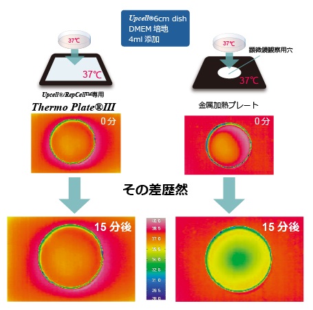 ThermoPlateの温度比較