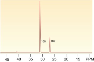 P31 NMRによるリン酸の検出。