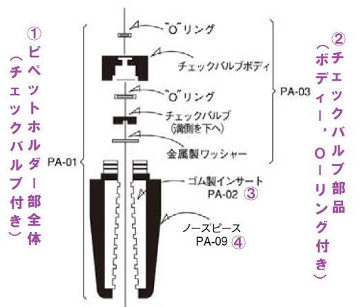 ピペット・エイド®PA-200／PA-300／PA-400交換用部品・分解図 | フナコシ