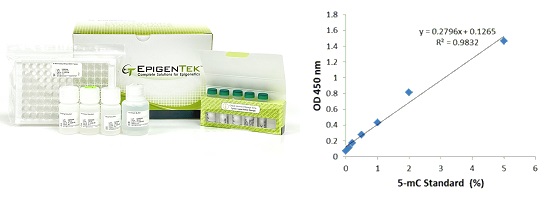 Epigentek社メチル化DNA測定キット