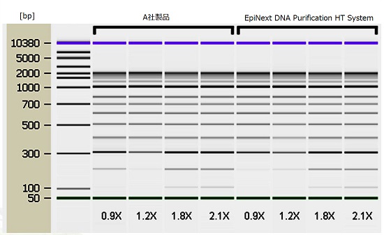 EpiNext DNA Purification HT Systemと他社品との比較