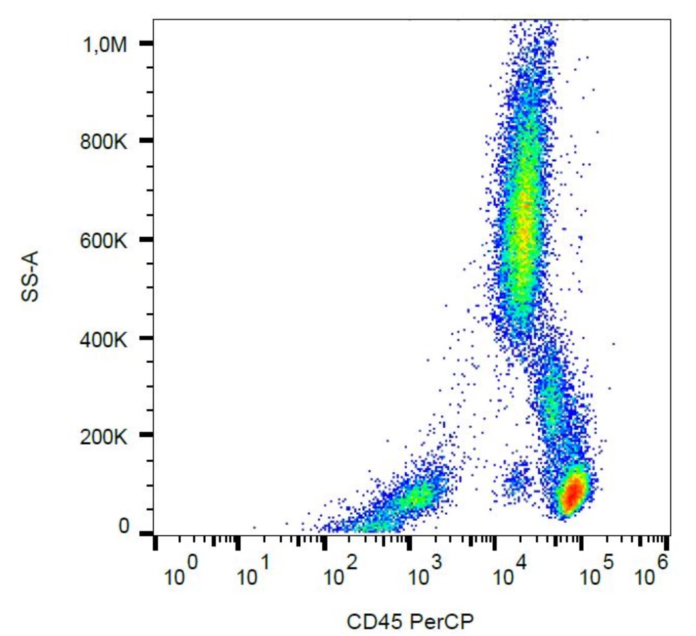 PerCP標識抗CD45抗体