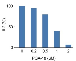 PQA-18 Example Data