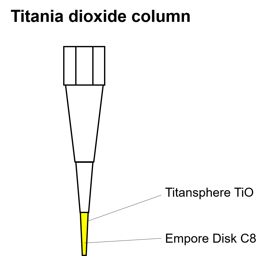 Transphere titania dioxide column