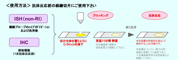 G-Block（ブロッキング溶液）