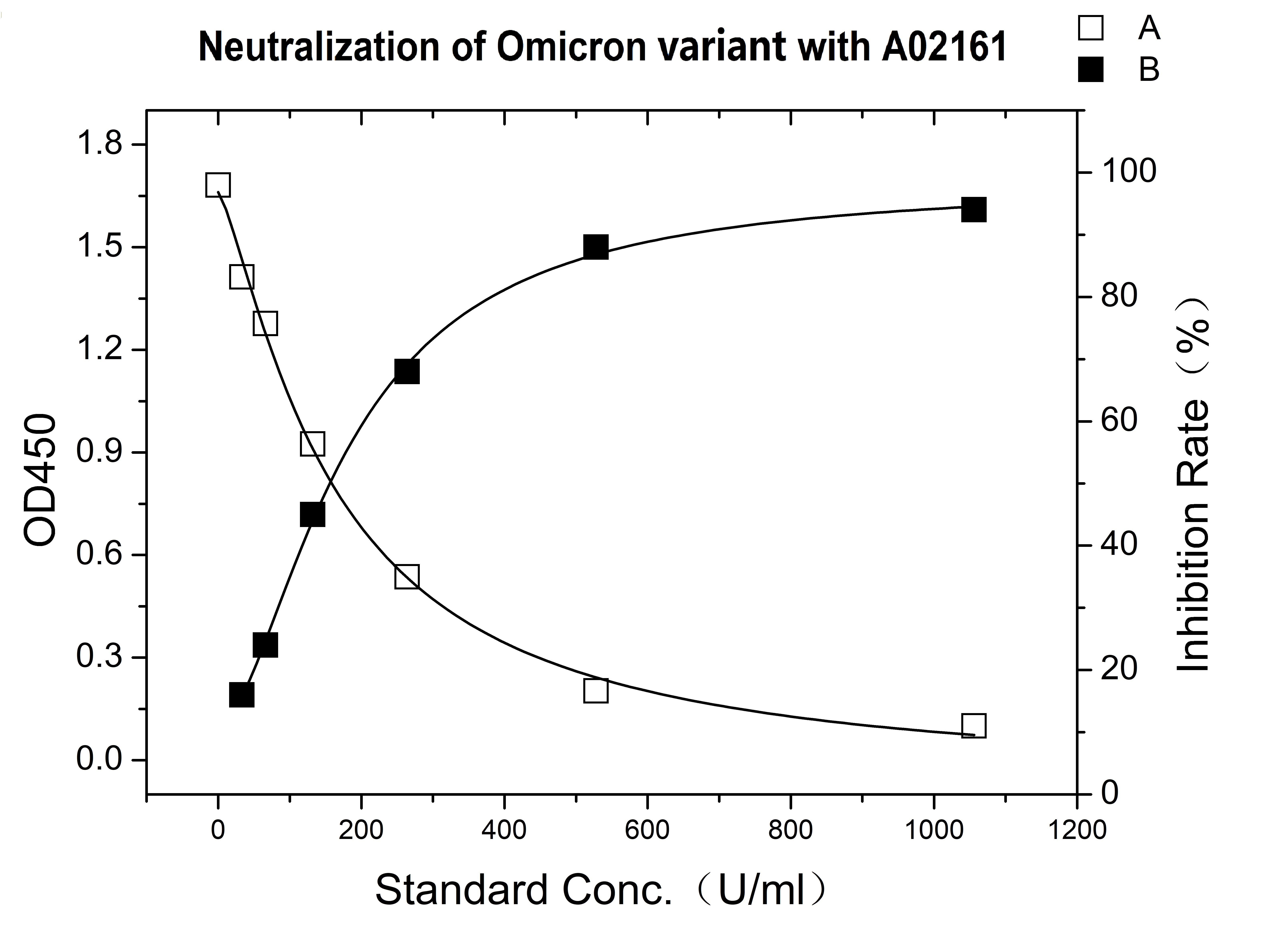 オミクロン株中和抗体の評価