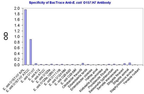 抗病原性微生物抗体の使用例