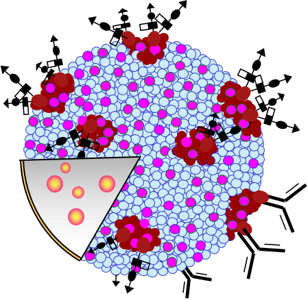 リポソームの模式図