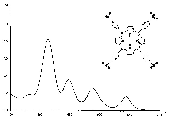 TPPS（5,10,15,20-tetraphenyl-21H,23H-porphine,tetra-sulfonate）の可視領域の吸光スペクトル