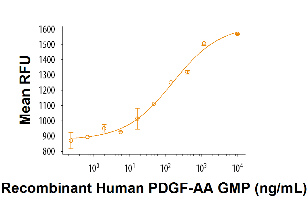 Recombinant Human PDGF-AA