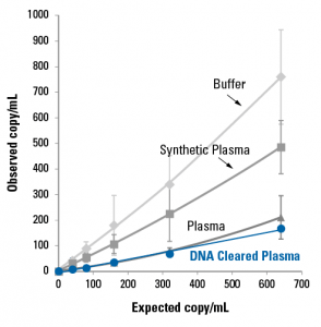 DNA-Cleared-Plasma-mimics-patient-samples