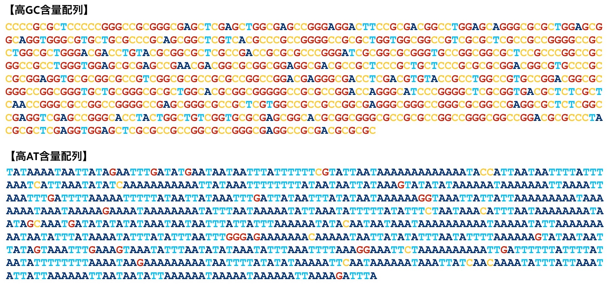 特許技術で成功した難合成性DNAの合成成功例