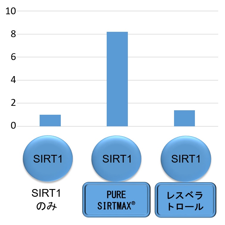 SIRT1-Binding