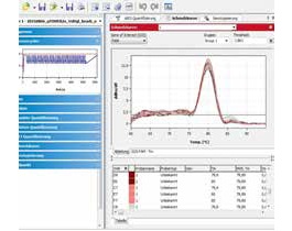 解析ソフトウェアqPCRsoft解析画面イメージ2
