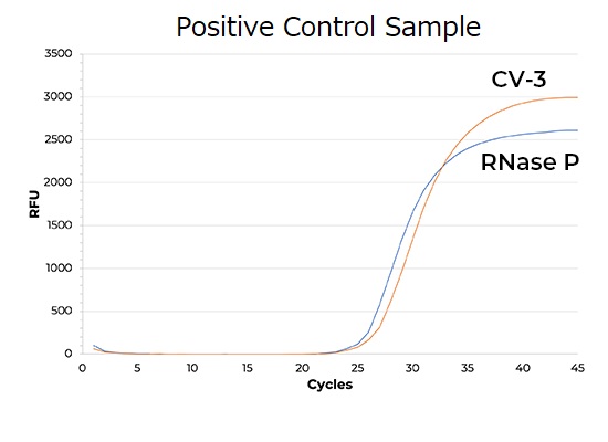Quick-DNA/RNA-covid-positive-control